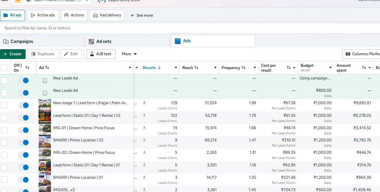 Meta Ads Manager - MakeMyAsset - lead generation
