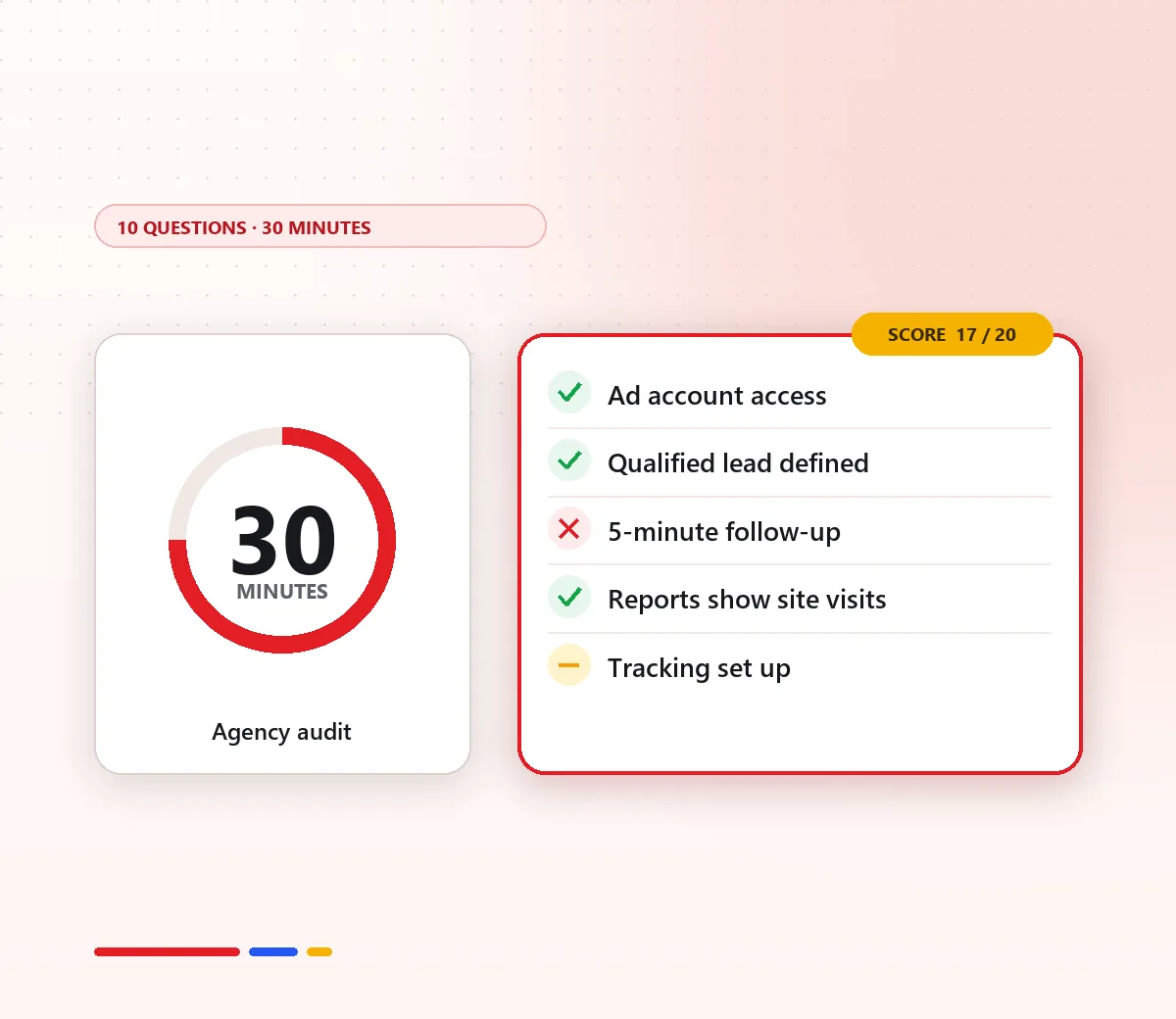 How to Audit Your Real Estate Marketing Agency in 30 Minutes: 10 Questions to Ask