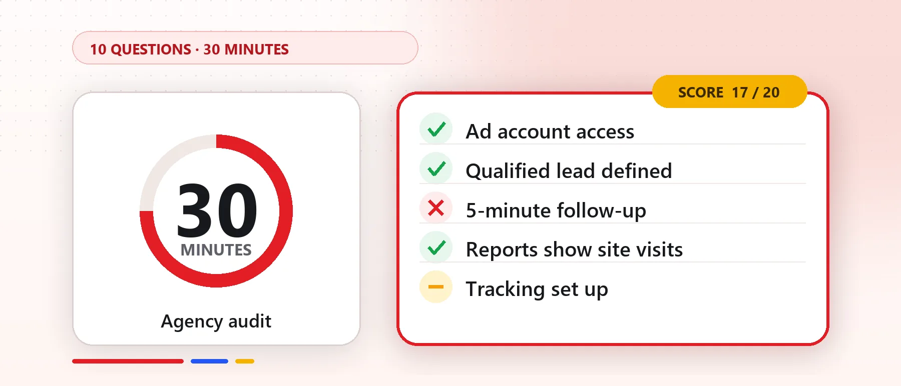 How to Audit Your Real Estate Marketing Agency in 30 Minutes: 10 Questions to Ask