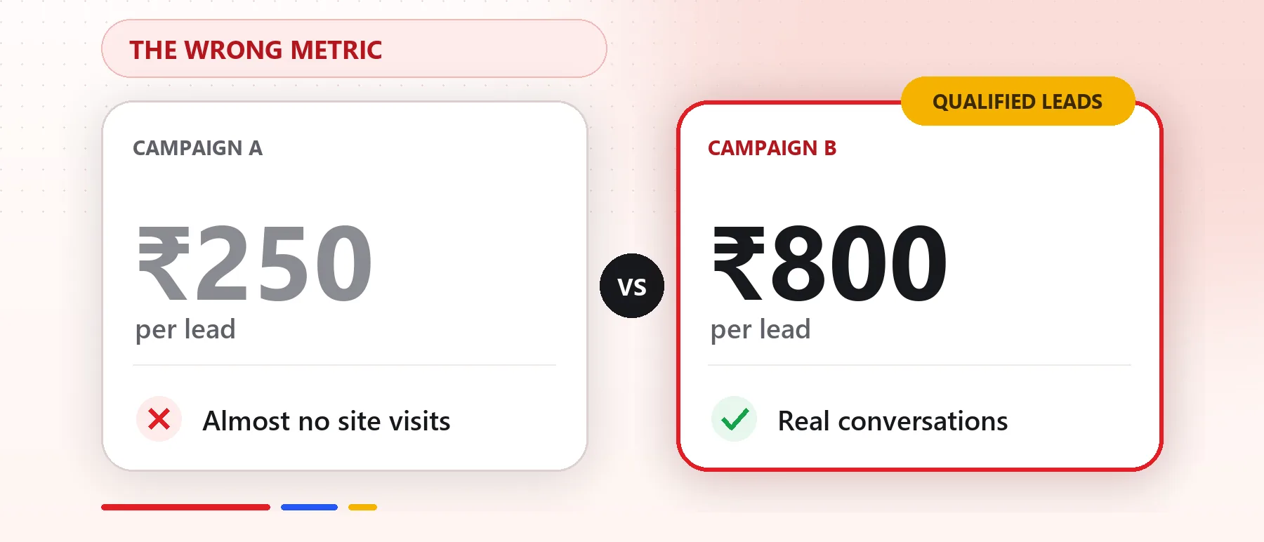 Why CPL Is the Wrong Metric in Real Estate Marketing, and What to Track Instead