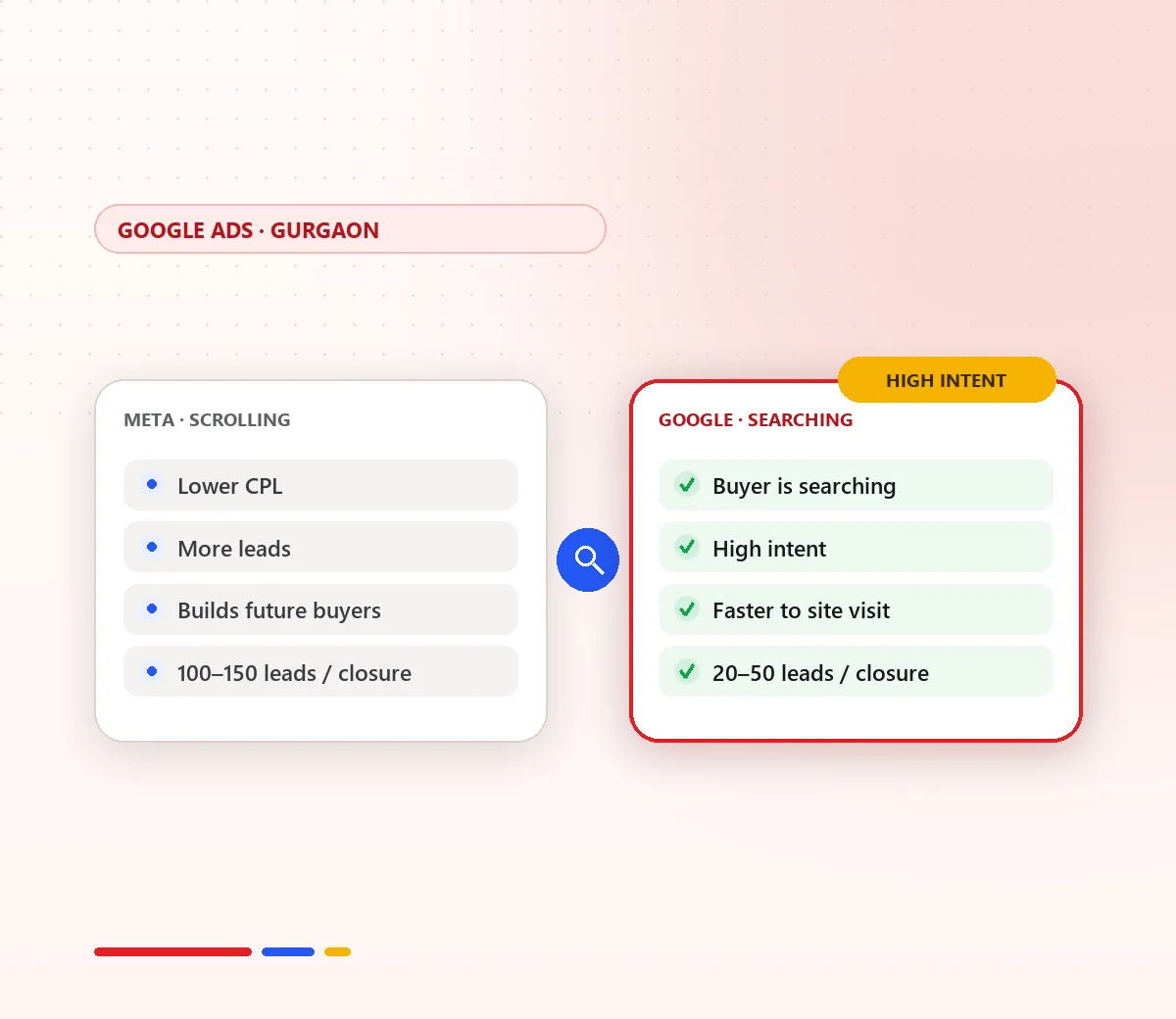 Google Ads for Real Estate in Gurgaon: How Developers Capture High-Intent Buyers