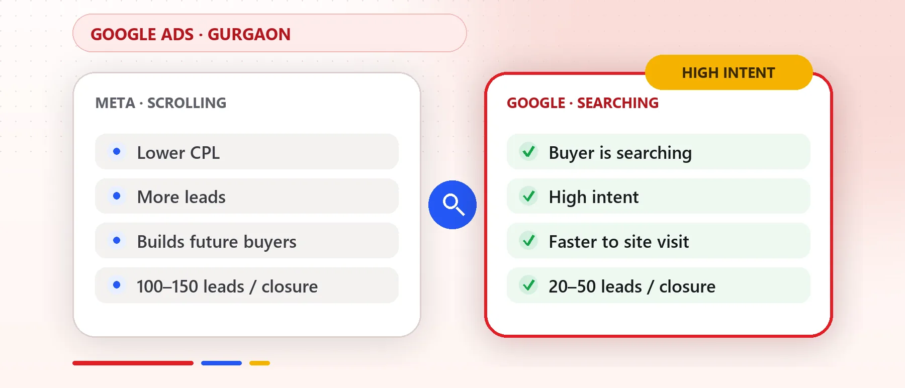 Google Ads for Real Estate in Gurgaon: How Developers Capture High-Intent Buyers