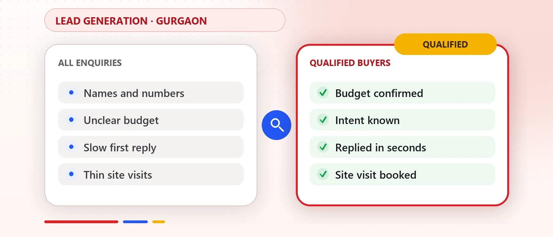 Real Estate Lead Generation in Gurgaon: How Developers Get Qualified Buyer Leads in 2026